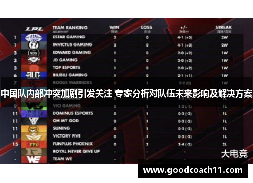中国队内部冲突加剧引发关注 专家分析对队伍未来影响及解决方案